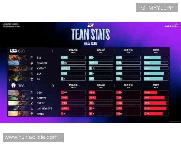 最新和平精英赛事中BLG战队强势领跑TOP10表现引发关注