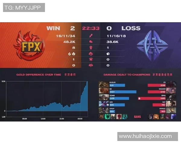 电竞比分Major赛分析FPX团队节奏表现与战术执行的深度探讨