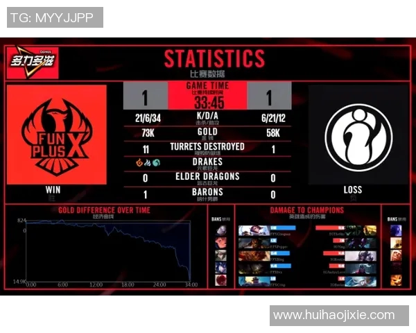 s15电竞总决赛深度解析FPX的比赛节奏与对手的对比分析