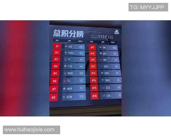 高校联赛积分榜JDG以98分稳居第一争夺冠军之路愈发明朗