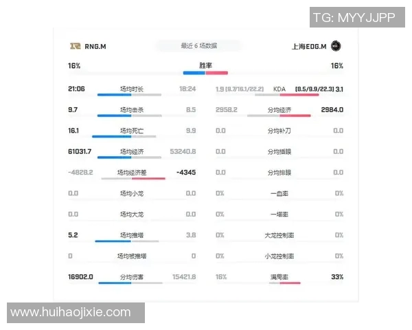 esports最新数据S15LOL比分王者荣耀意识排行榜揭晓EDG荣登第八名引发热议 esports最新数据S15LOL比分王者荣耀意识排行榜揭晓EDG荣登第八名引发热议